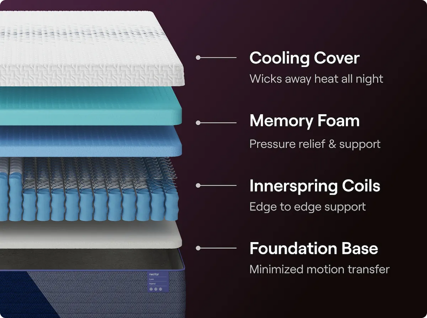 NECTAR LUXE HYBRID MATTRESS