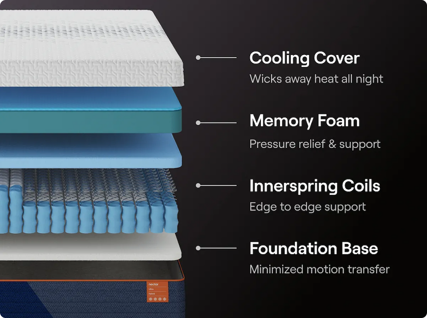 NECTAR ULTRA HYBRID MATTRESS
