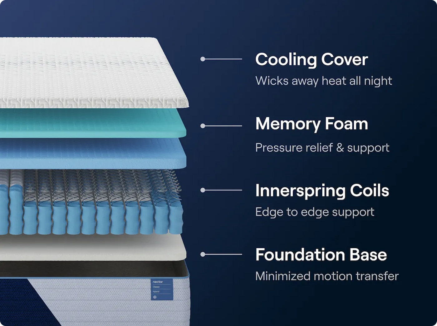 NECTAR CLASSIC HYBRID MATTRESS